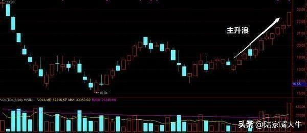尾盘选股技巧及绝招是什么，尾盘买入法的选股技巧（为什么赚钱的人都在尾盘选股）