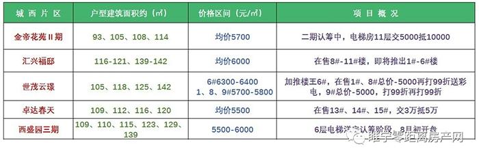 睢宁县房价(睢宁15万左右的二手房)