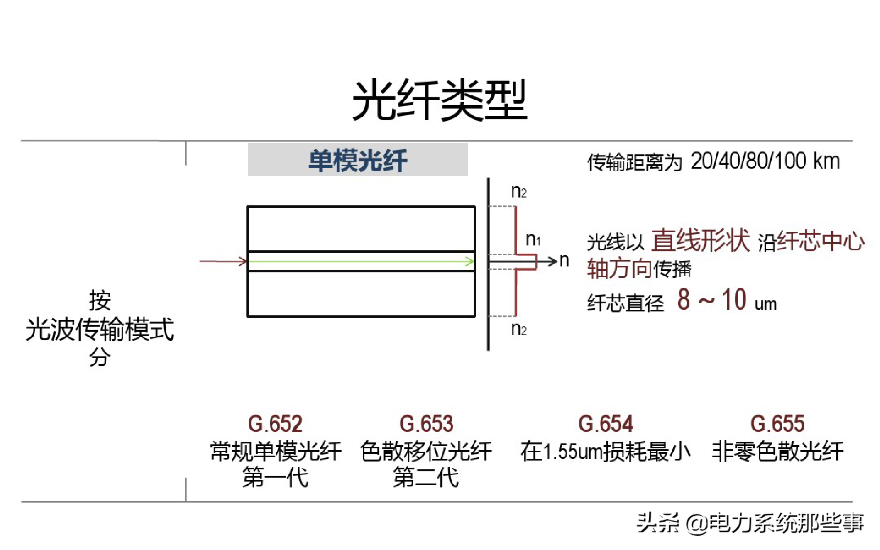 什么是SDH光端机！，sdh是光端机吗（什么是光端机？）