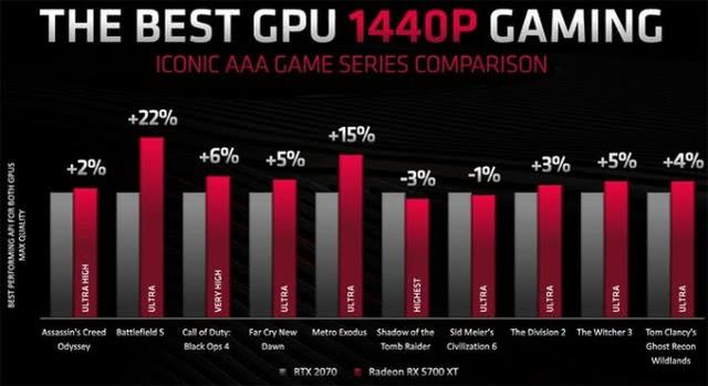 AMD粉丝必修课本，写满了购买3代锐龙CPU与Navi显卡的重点
