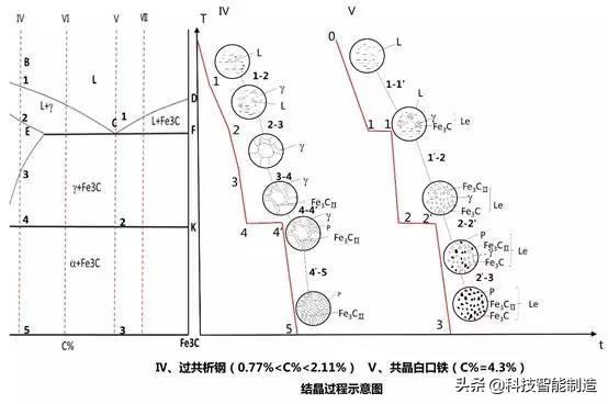 铁碳合金相图的定义是什么，根据铁碳合金相图（学材料的你一定都懂）