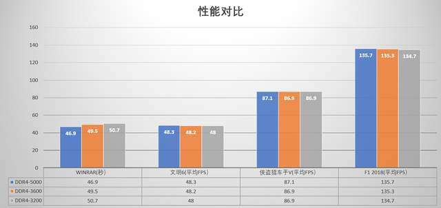 内存条频率怎么选，怎么选正确的笔记本内存条（如何选购内存，频率越高越好）