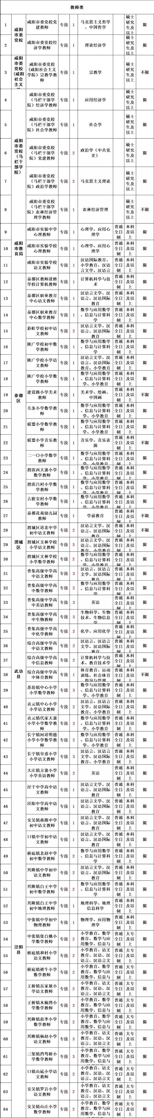 陕西事业编考试内容，陕西事业编考试大纲（陕西这里招聘816人）