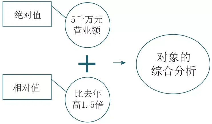 中位数怎么算(中位数典型例题)插图(3)