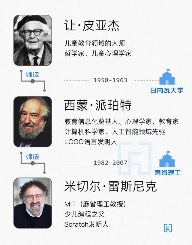 scratch案例（那个在你身边）