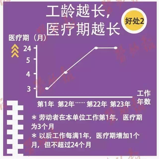 五种情况不算工龄，工龄工资对照表（不了解这些可能会吃大亏）