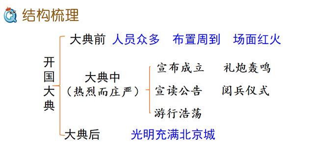 瞻仰的近义词是什么，和瞻仰意思相近的词语（部编版六年级语文上册第7课《开国大典》图文讲解）