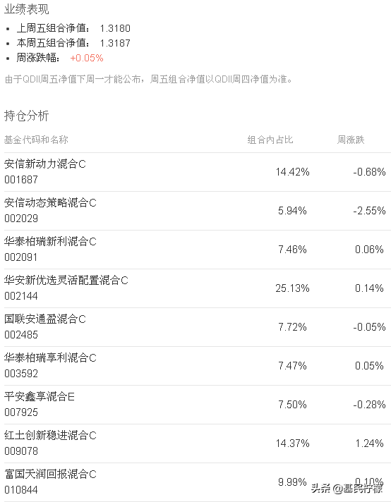 基金组合调仓会影响这几日收益吗，基金组合调仓会影响这几日收益吗知乎？