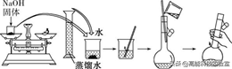 漏液是什么意思，手机显示漏液是什么意思（2021年高考化学解密）