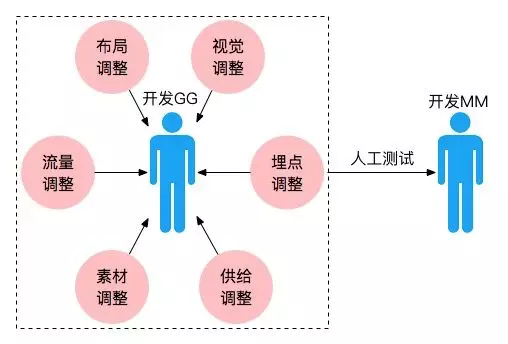 猫客网（十年磨一剑）