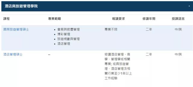 澳门科技大学研究生，澳门科技大学研究生院官网（澳门科技大学申请时间及专业汇总）