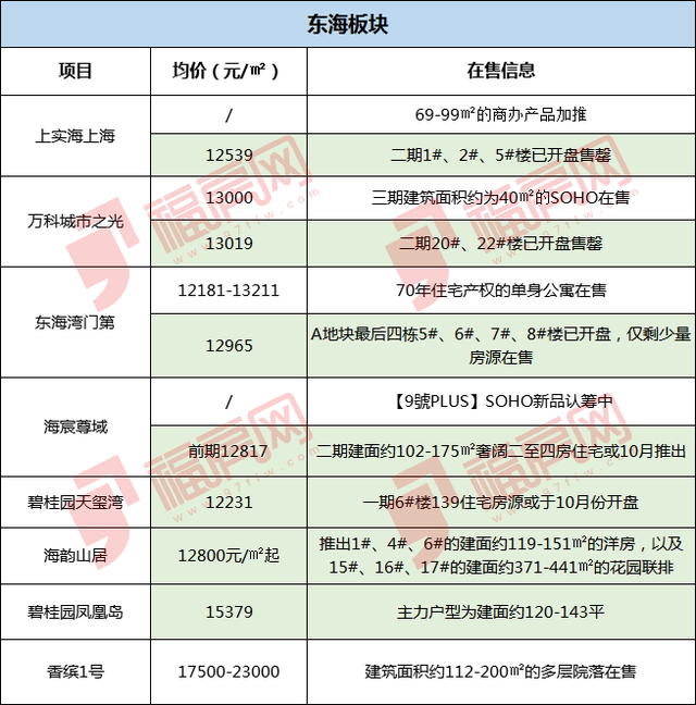 福房网官网，福家房产官网（超百个小区价格速览）
