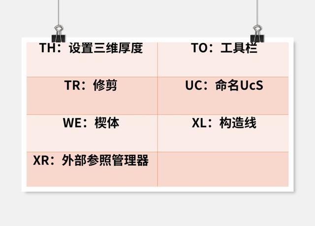 cad解组快捷键，cad常用20个快捷键（这些快捷键的使用率非常高）