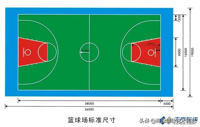 网球场标准尺寸是多少，网球标准尺寸场地（<各种运动场地、各种尺寸标准等>）