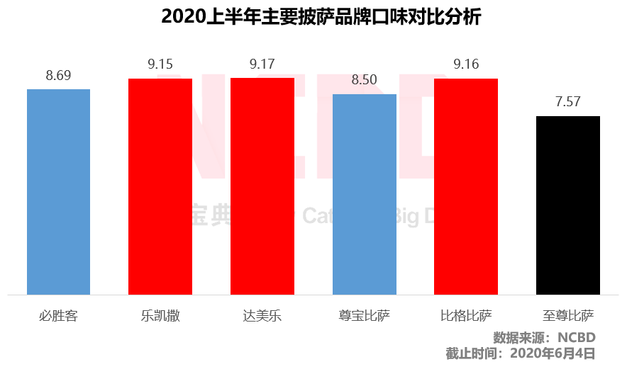 乐凯撒比萨()插图(6)