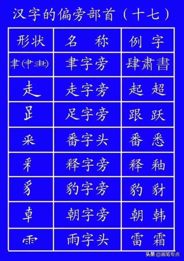 撇点怎么写田字格，撇点怎么写（去最全的电子版汉字笔顺正确写法）