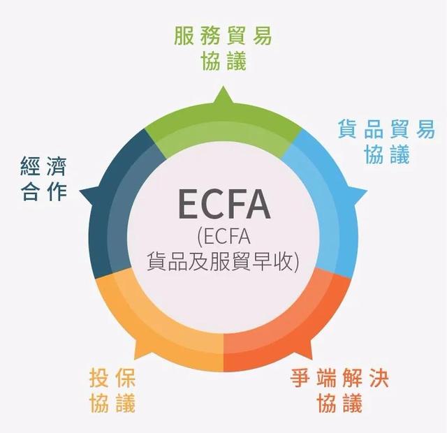 ecfa指的是什么，ecfa协议的意义（ECFA终止的可能性及其影响）