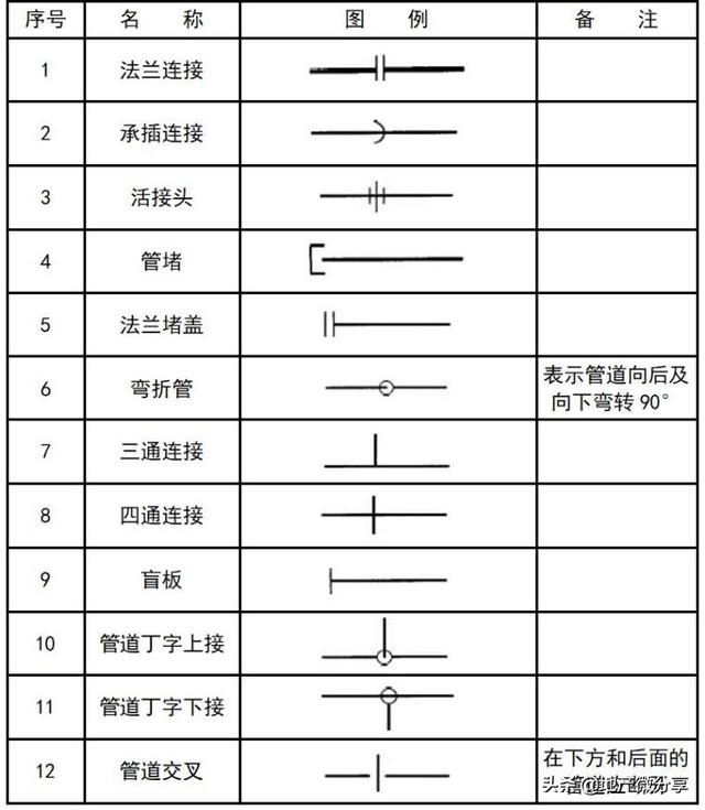 图纸上的焊接符号大全，焊接图纸符号标注大全（暖通空调、给排水、消防CAD图例符号大全与画法）