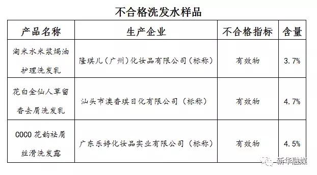 洗发水保质期多久，洗发水保质期一般几年（3•15消费者权益日马上就要到了）