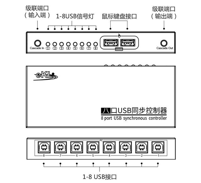 电脑同步器工作原理动画，什么是USB键鼠同步