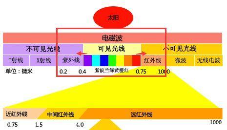 收音机原理，矿石收音机原理（因巧克力发明了微波炉）