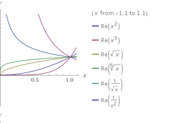 arcsinx的导数和arccosx的导数，arccosx的导数（必须了解的六大基本函数）
