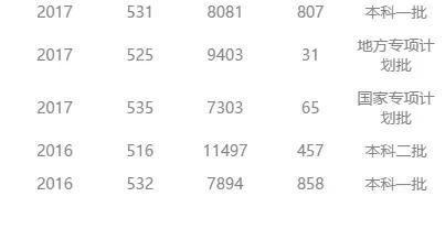 文科最好考的二本大学，文科二本大学最新排名（附2020最低分数线及位次）