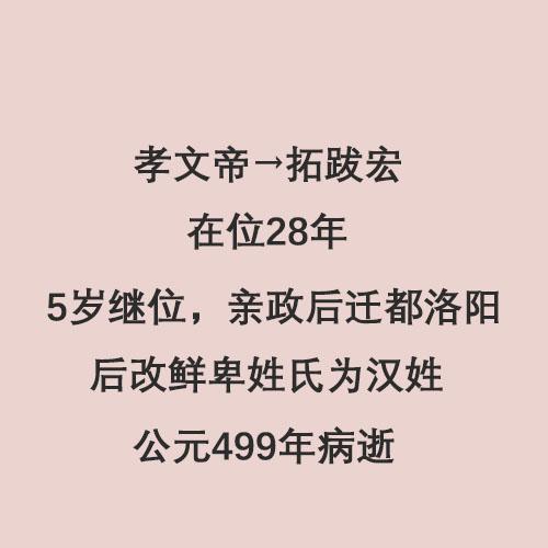 北魏历代皇帝列表，南北朝皇帝列表及简介（半分钟看完北魏14位皇帝）