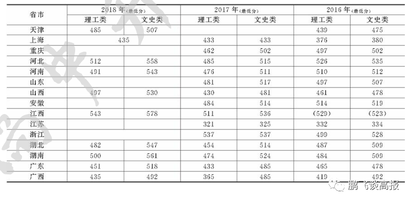 青岛军政人文大学（D61）