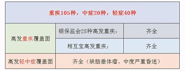 恒大人寿万年松优享版重疾险优缺点详解（恒大万年松优享版重疾险）