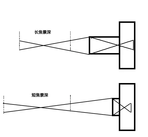 aebd什么意思，aebd是什么意思（为什么手机的虚化比相机差那么多）