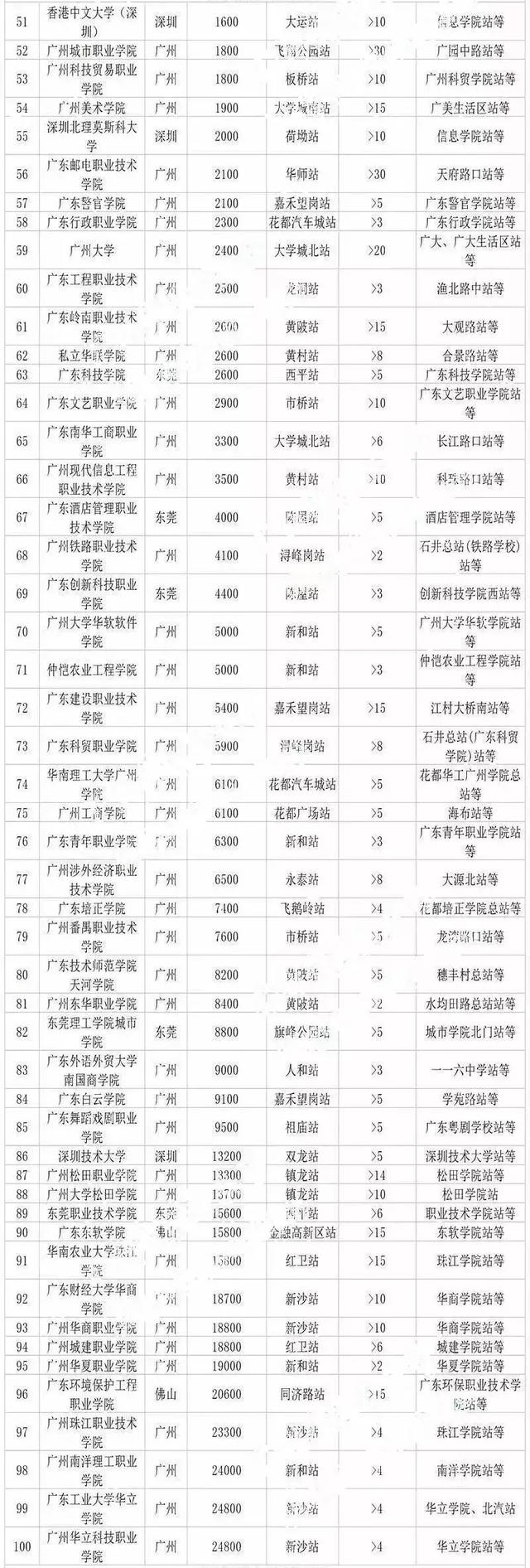 中山大学南方学院地址，2021年中山大学南方学院录取通知书查询入口_什么时候收到及发放时间（广东大学交通便利程度排行榜）