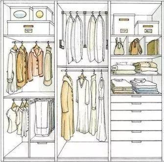 如何整理衣柜，衣柜衣服怎么整理又整齐又好找（这样收拾至少能节省一半空间）