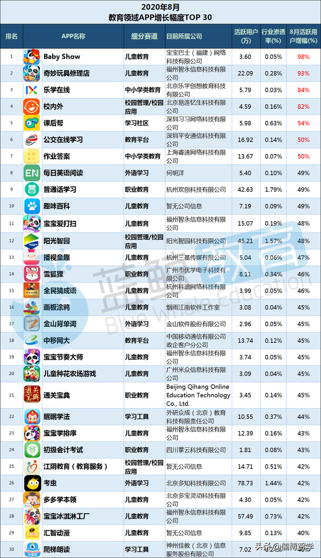 小乔初驾APP下载安卓版，小乔初驾下载科目一计时官方最新版软件v1.5.0（8月暑期教育APP总排行榜）