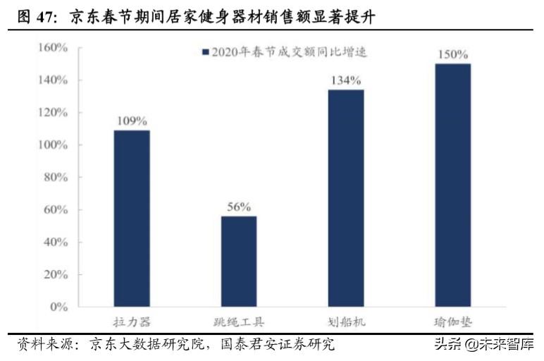 宝视通（消费洞察报告）