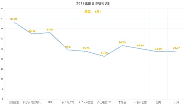 吸金聚财的名字，吸金聚财的名字公司名字（2019年度十大吸金、人气主播）