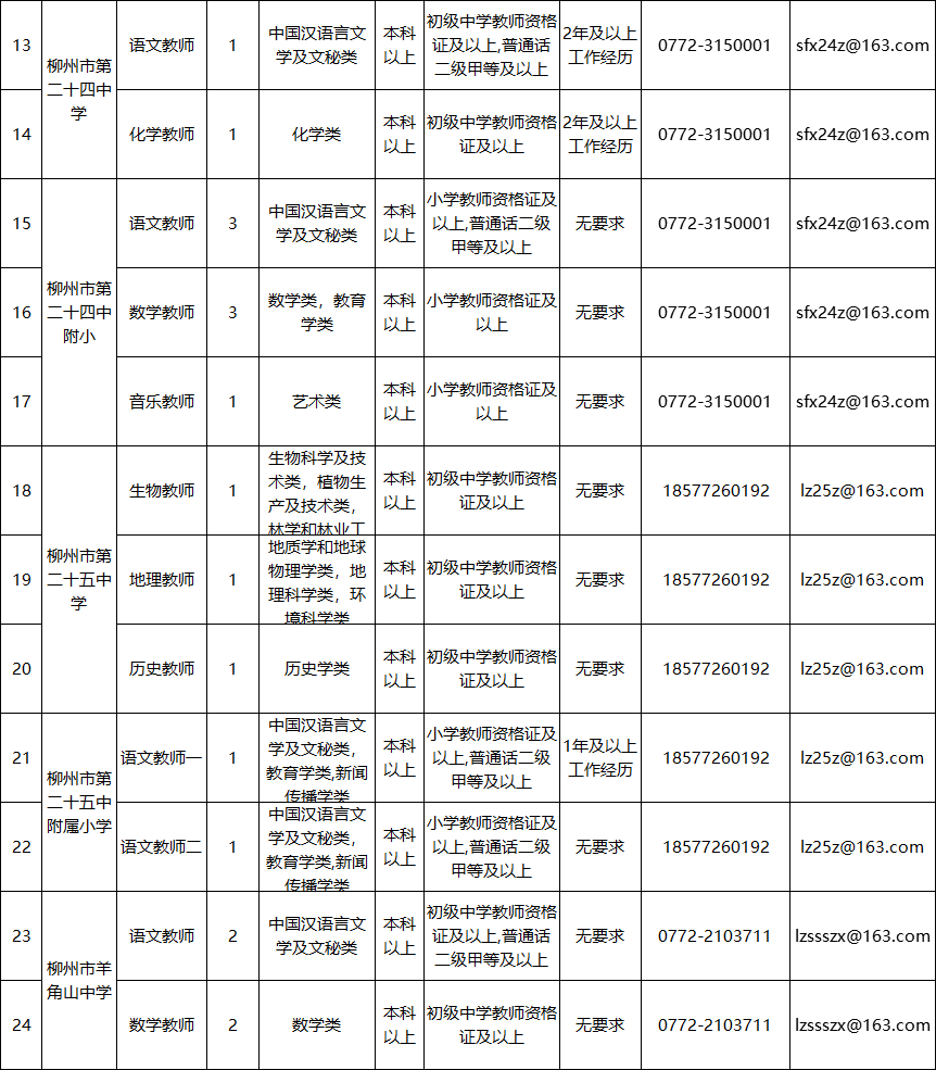 柳州人事考试中心（柳州事业单位面向社会公开招聘849人）