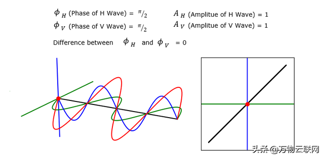 去极化是什么意思，tscd是什么意思啊（射频知识介绍：电磁波极化）