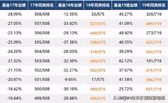 基金赎回的操作方法是，基金赎回的操作方法是什么？