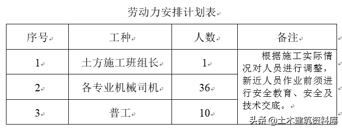 烟锁池塘柳下联，烟锁池塘柳下联是什么（经典深基坑土方开挖施工方案）