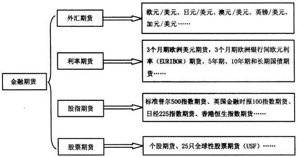 中国期货保证金监控中心（2020年期货从业资格考试）