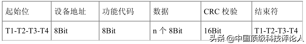 modbus rtu 单片机 学习工控值得收藏 51单片机与MCGS的modbusRTU通信