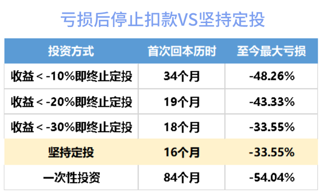 基金定投如果不想定投了可以撤销吗，基金定投如果不想定投了可以撤销吗？