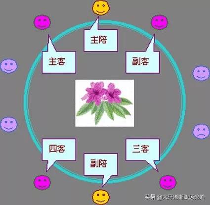 作陪与坐陪的区别，不想酒桌上失态就去了解一下酒桌文化