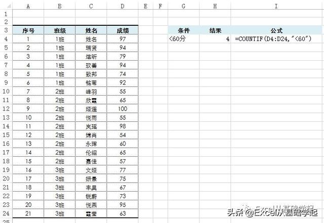 countif两个条件怎么输入，excel的if函数怎么用加双条件（Excel之Count函数）