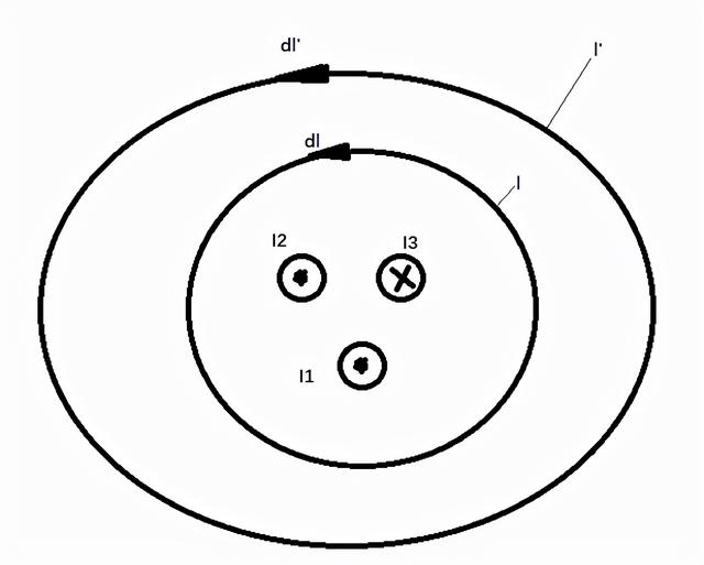 关于安培环路定理介绍，安培环路定理是什么（全电流定律）