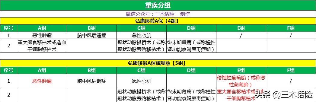 中兵光电科技股份有限公司（重疾险这样变才叫升级）