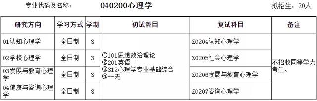 安徽师范大学研究生院，安徽师范大学研究生录取名单（2022年安徽师范大学教育学硕士招生专业目录）