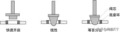 仪表阀是什么有什么用途，仪表阀有哪些（调节阀相关知识 ）