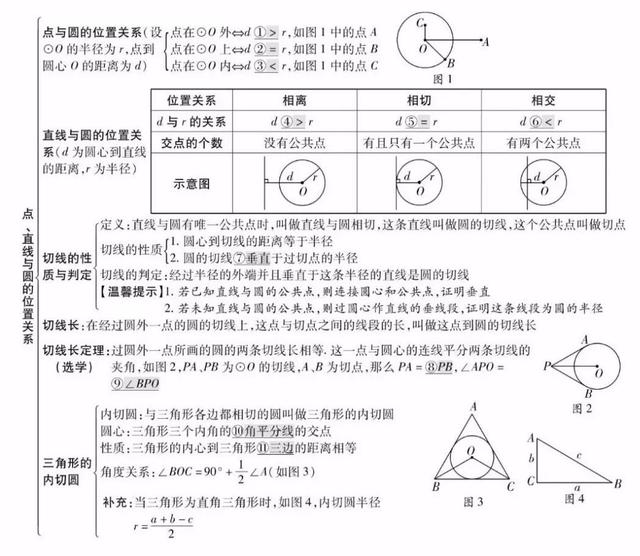 平面直角坐标系思维导图，初中数学思维导图36张（全年级26个专题知识点思维导图）